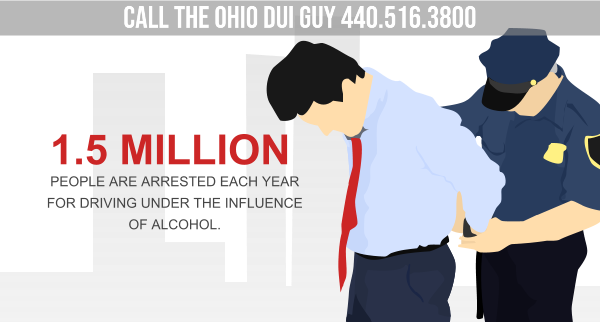 Ohio DUI Guy Cleveland DUI Attorney